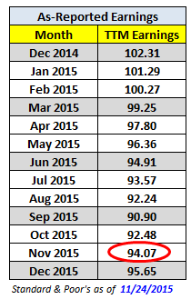 Earnings