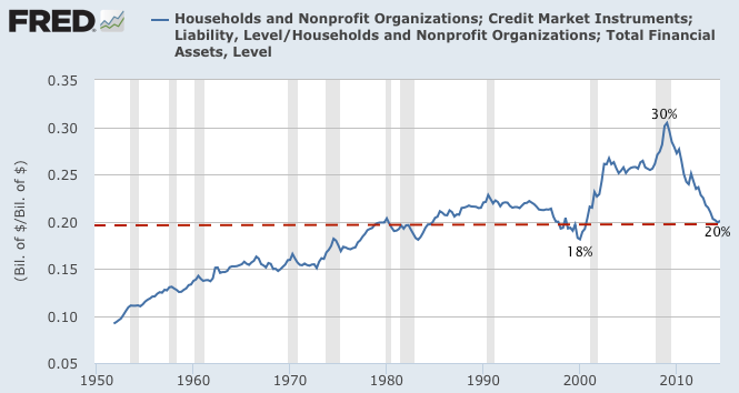 Households and Nonprofit Organizations