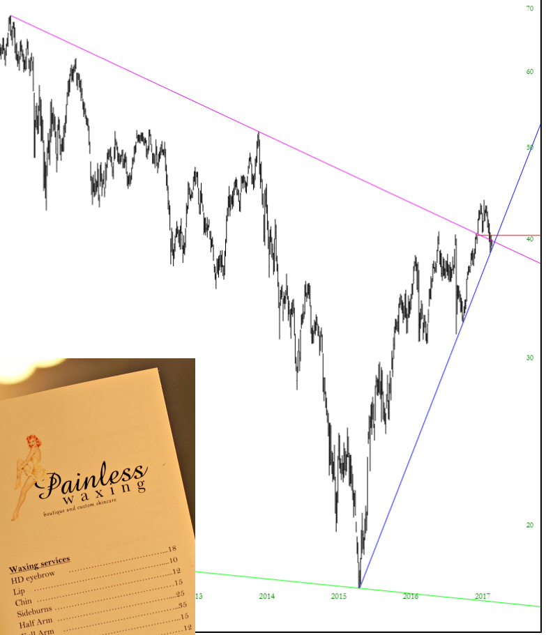 iShares MSCI Brazil Capped