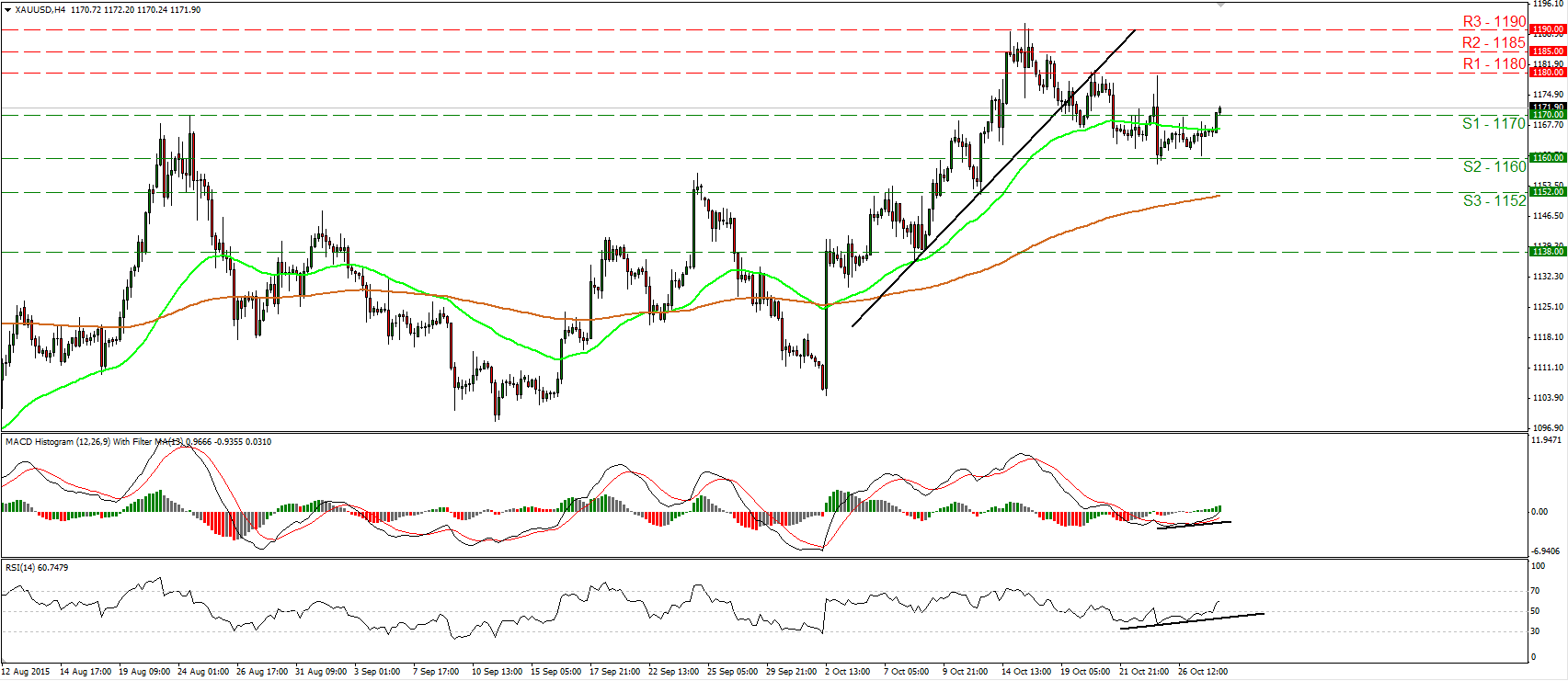 Gold 4 Hour Chart