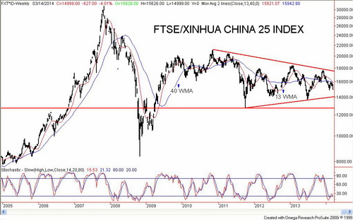 FTSE/XINHUA China 25 Index