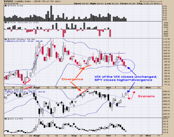 Volatility, SPDR S&P 500 (bottom)