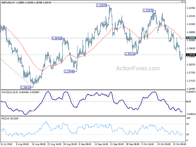 GBP/USD