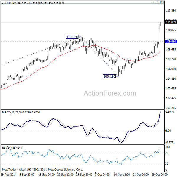 USD/JPY