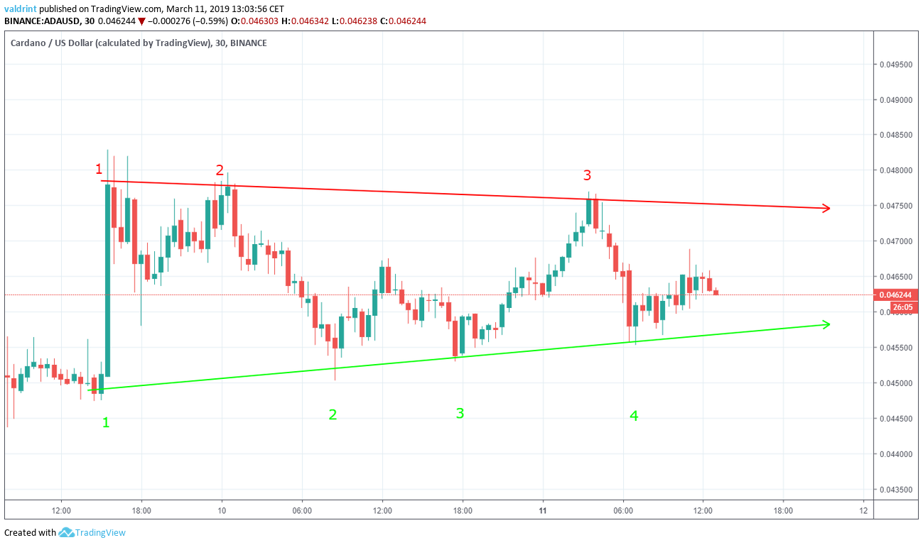 ADA Symmetrical Triangle