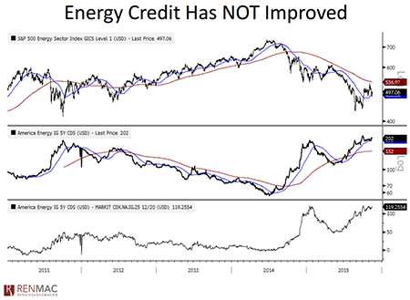 Energy Credit