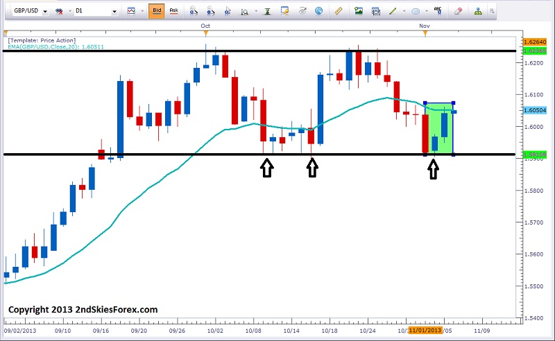 GBP/USD