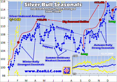 Silver Bull Seasonals