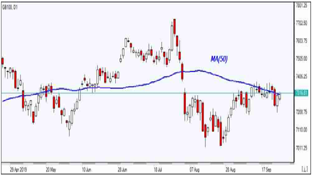 GB100 D1 Chart