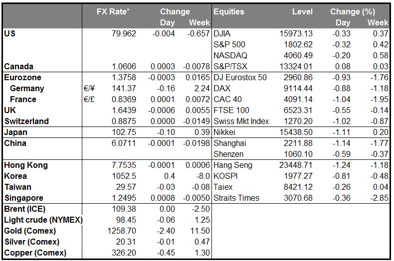 MARKETS SUMMARY