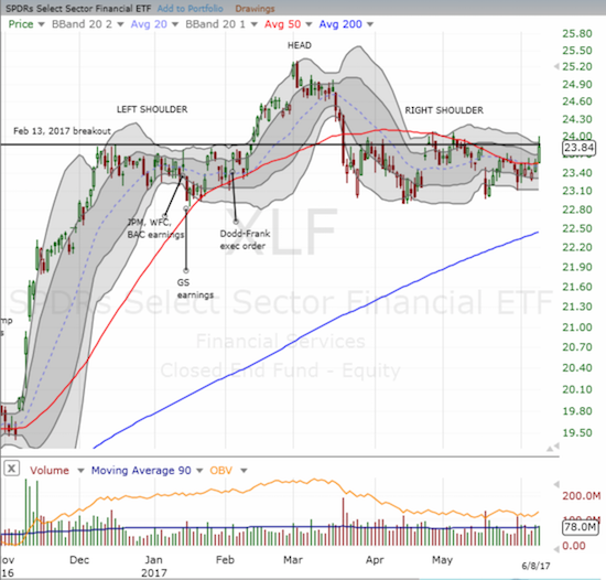 XLF