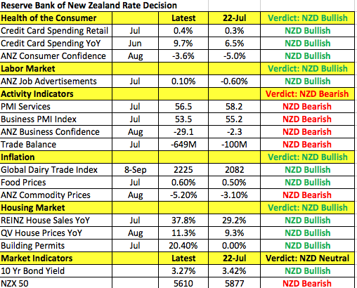 New Zealand Data Points