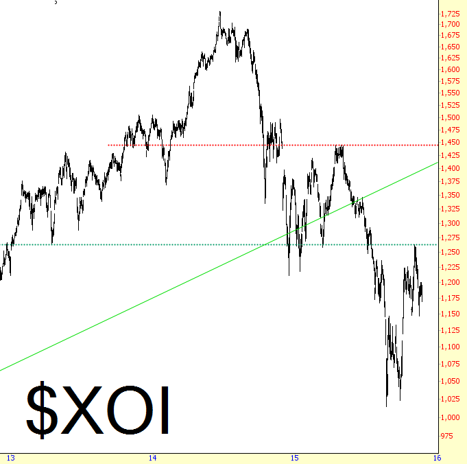 XOI Chart