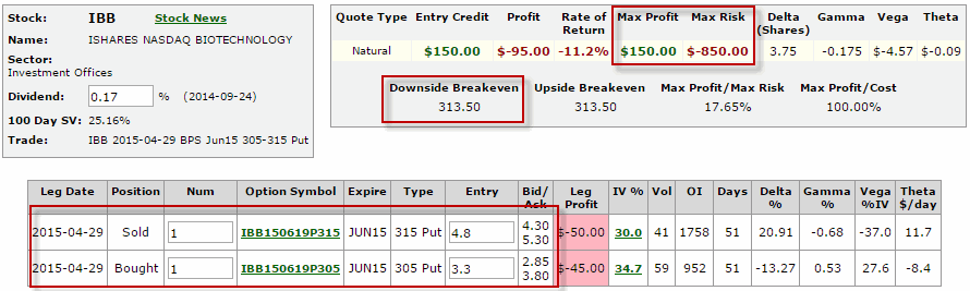 The Bull Put Spread_1