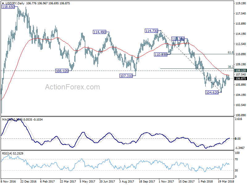 USD/JPY Daily Chart