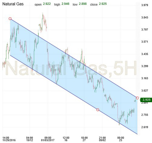 5-Hour Natural Gas