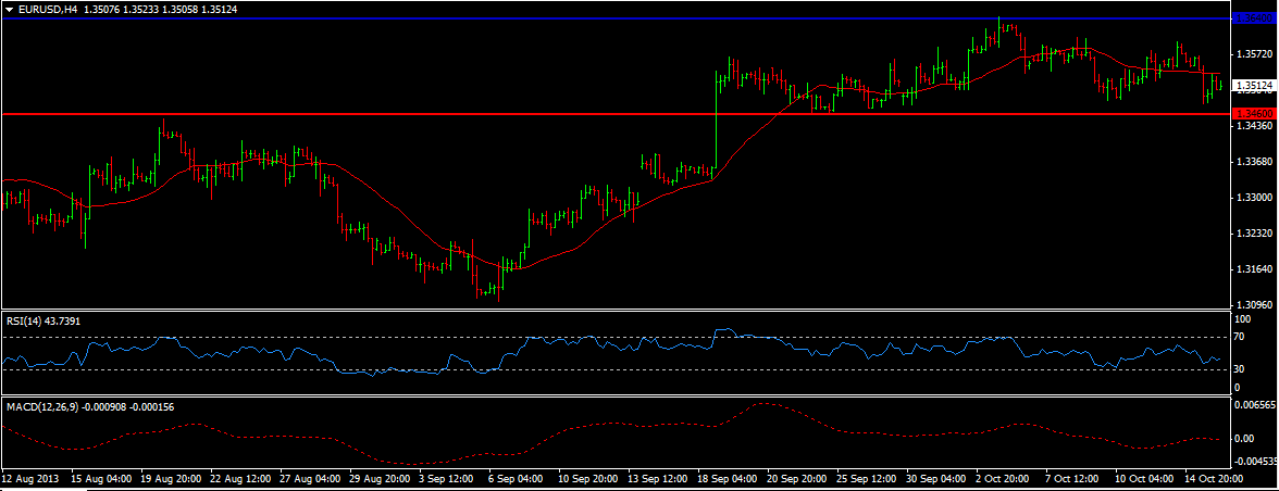 EUR/USD