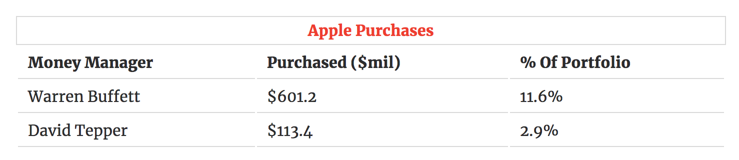 Apple Holders