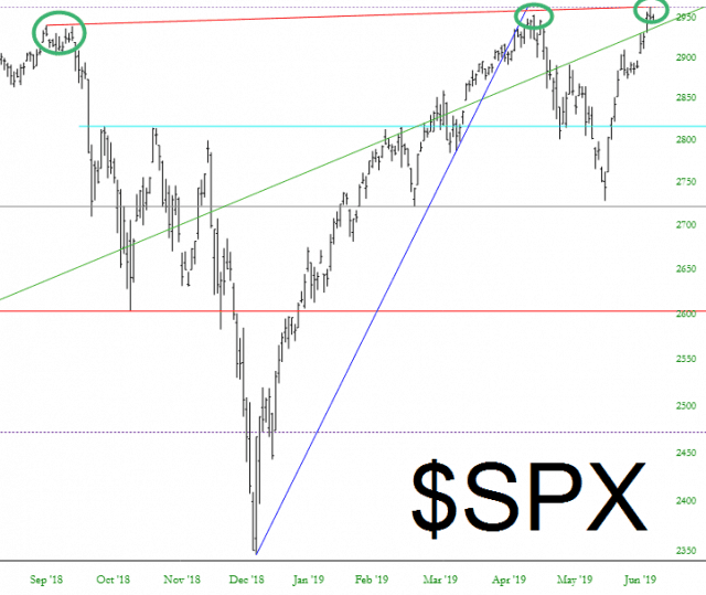 S&P 500