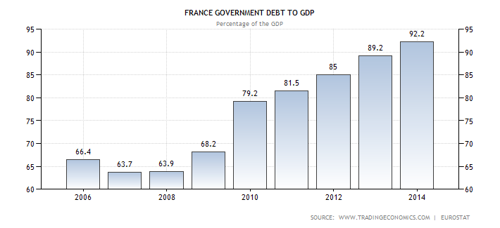 French Debt