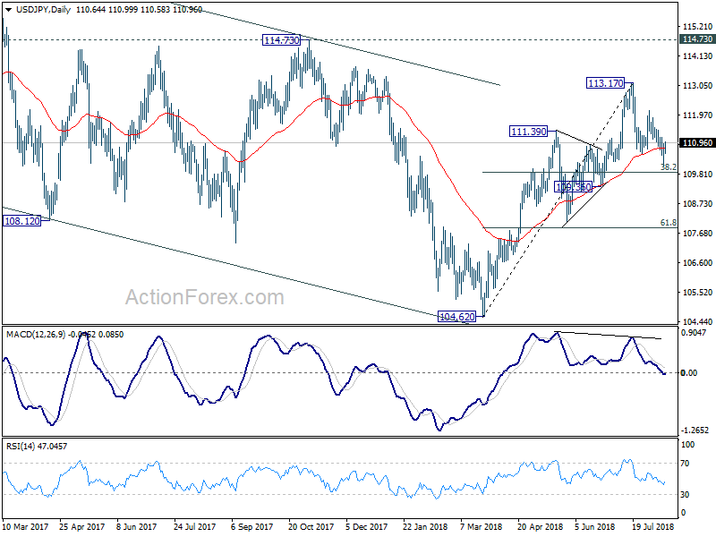 USD/JPY Daily Chart