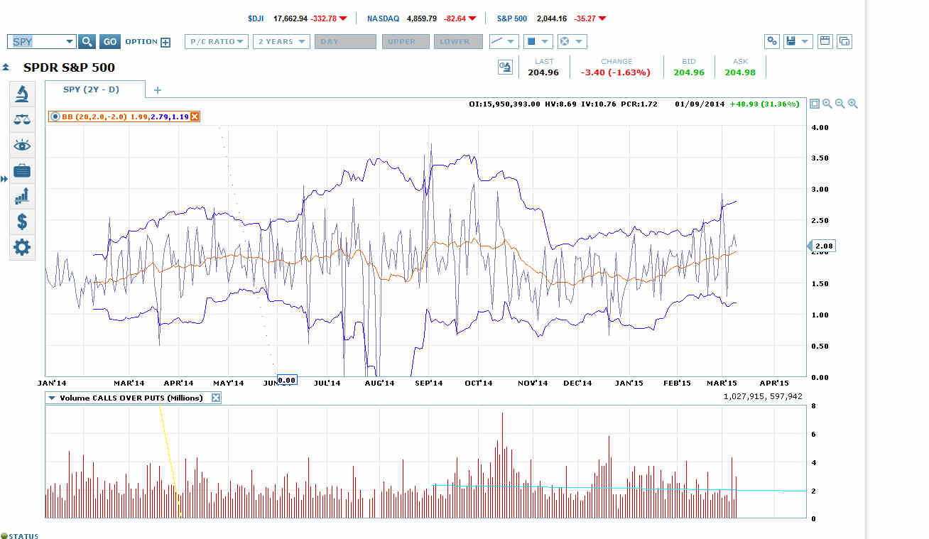 SPY Daily Chart