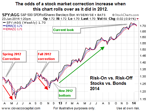 Conservative Bonds vs. Growth-Oriented Stocks