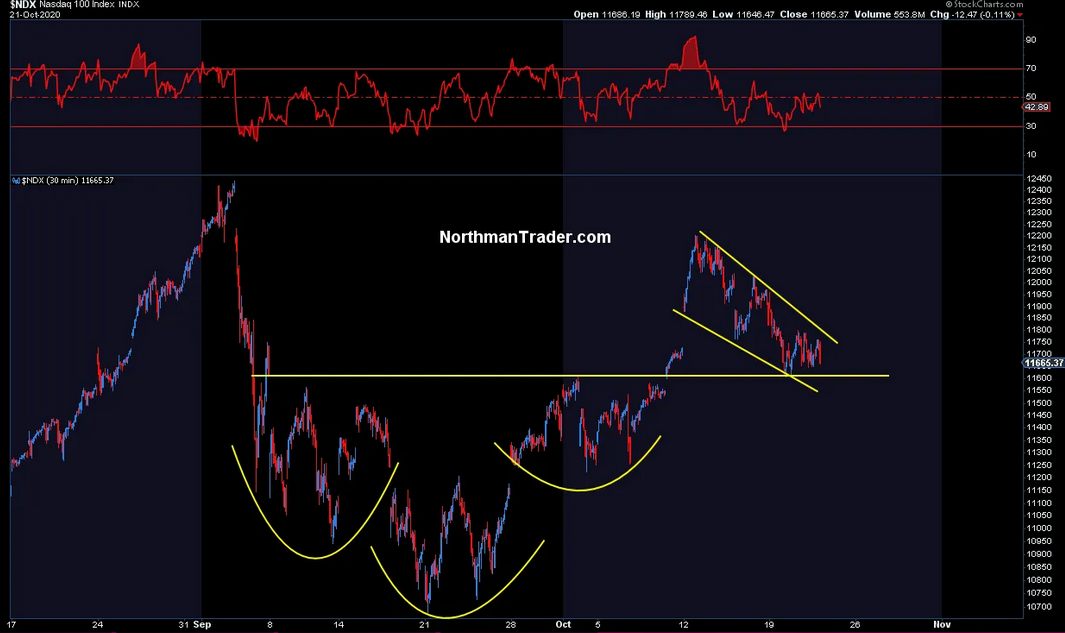 NDX 30 Min Chart