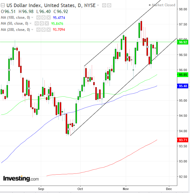 DXY Daily