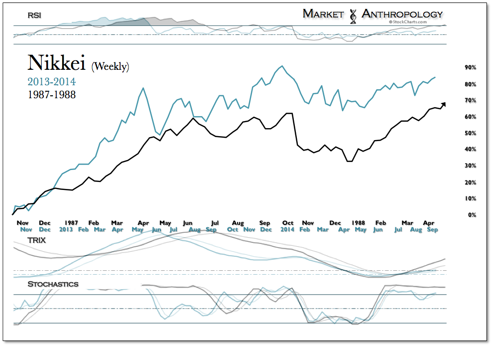 Nikke Weekly: 2013-2014 vs 1987-1988