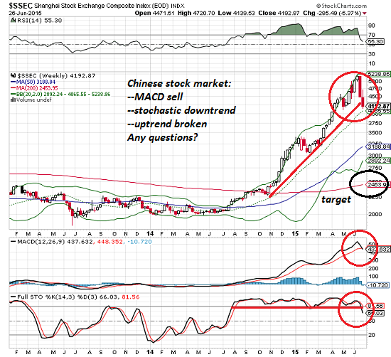 The Chinese Stock Bubble Has Burst Any Questions?