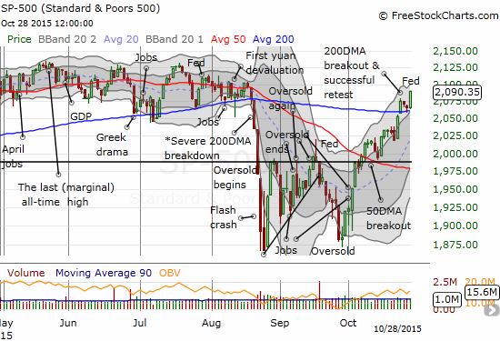 The S&P 500