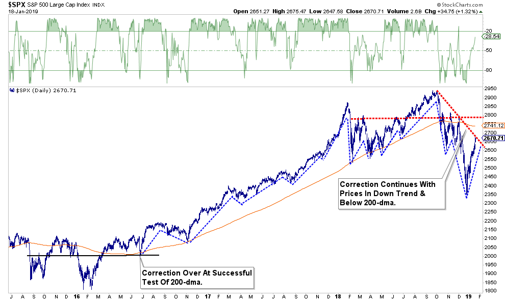 SPX Daily Chart