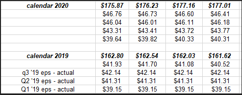 Quarterly Estimates Calendar 2019-2020