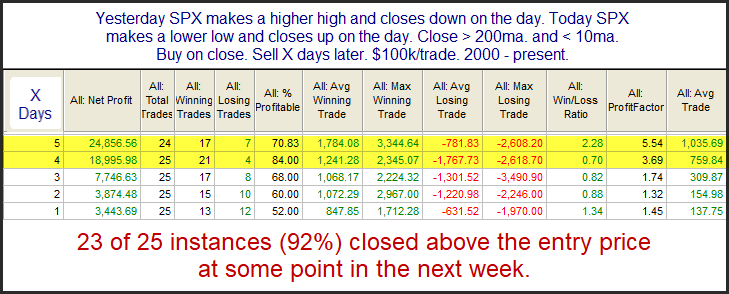 SPX