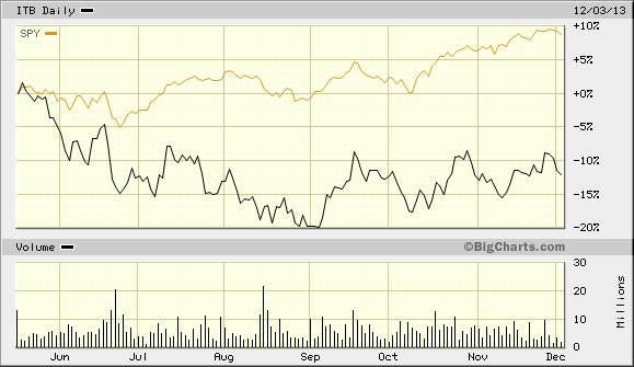 ITB Daily