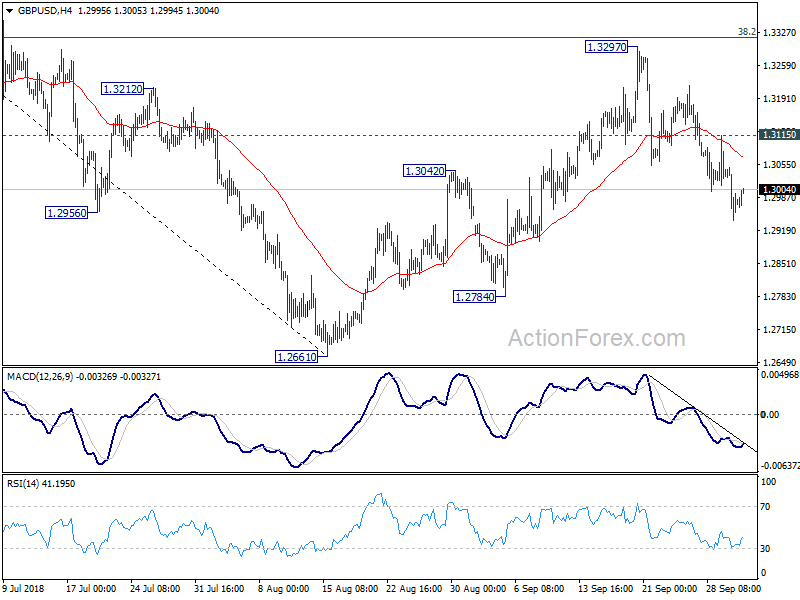 GBP/USD