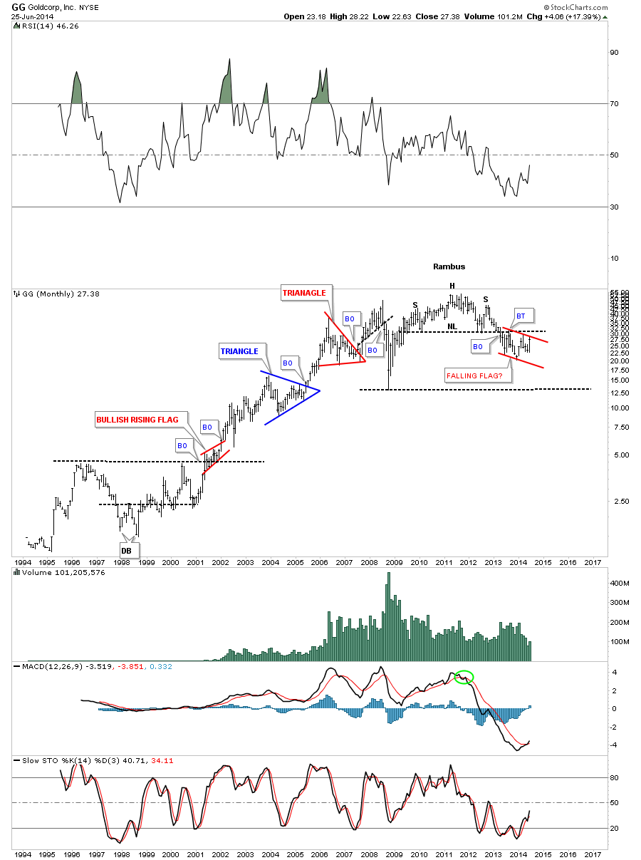 GG Monthly, 1994-Present