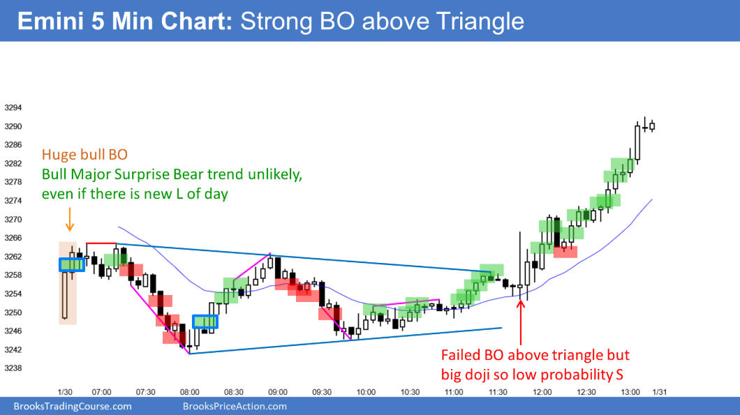 Emini S&P 500