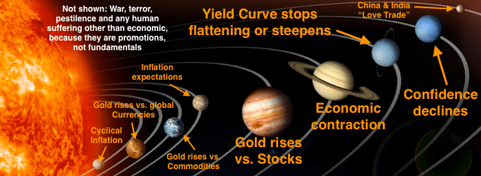 Gold And Stocks