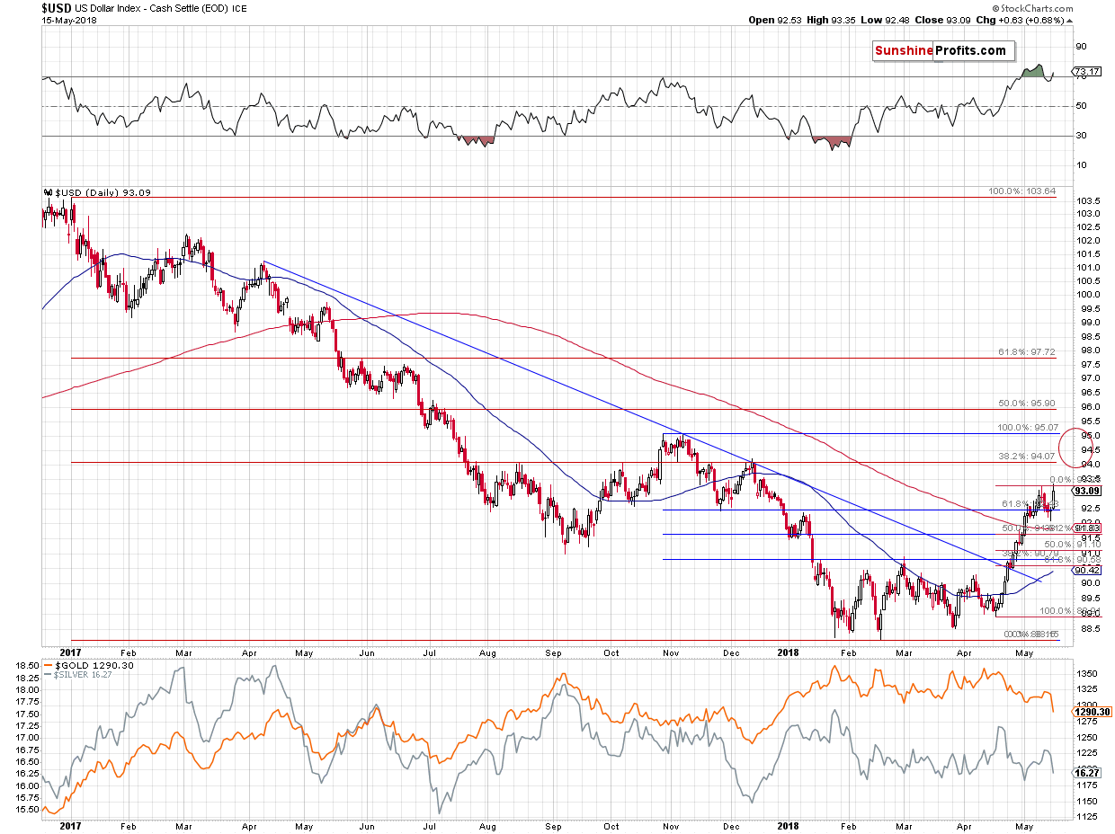 USD Moves To New 2018 Highs