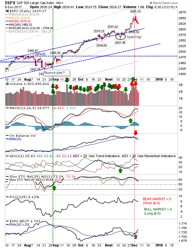 SPX Daily Chart