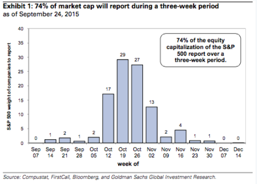 Pace of Q3 Earnings Reports