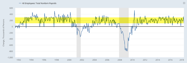Total NFP 1990-2018