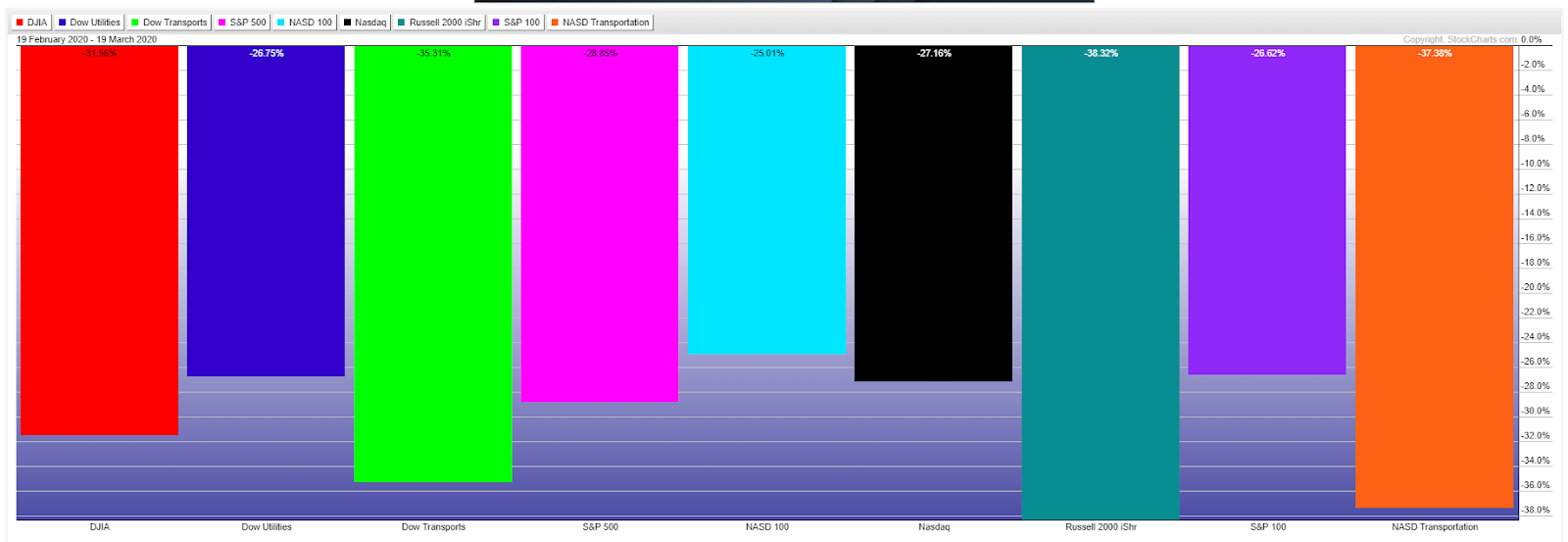 Indices