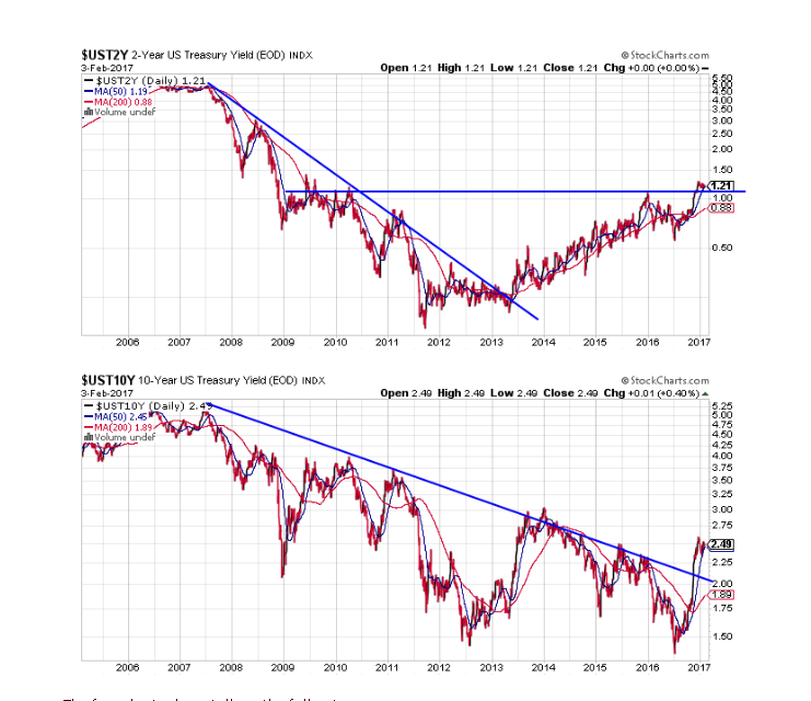 10-Year T-Bill