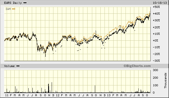 EWRS and IWM