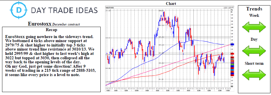 Euro Stoxx 50 Weekly Chart