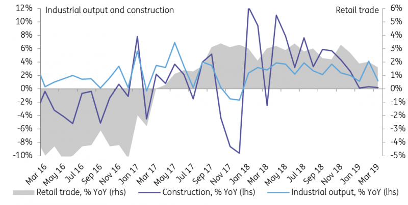 Industrial Output And Construction