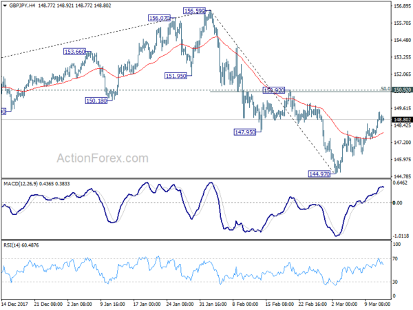 GBP/JPY 4 Hour Chart